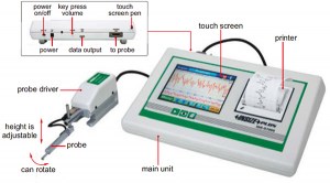 ISR-S1000A